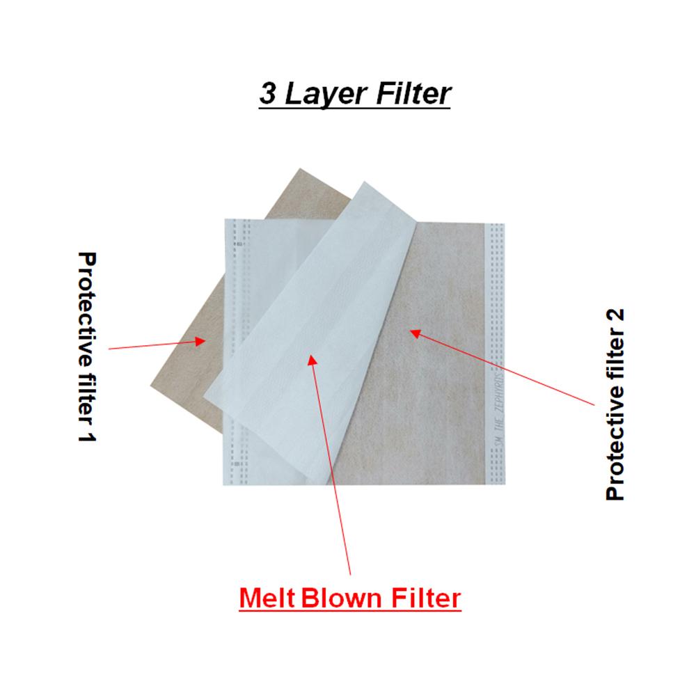 Zephyros Nail dust filter - Distributor price