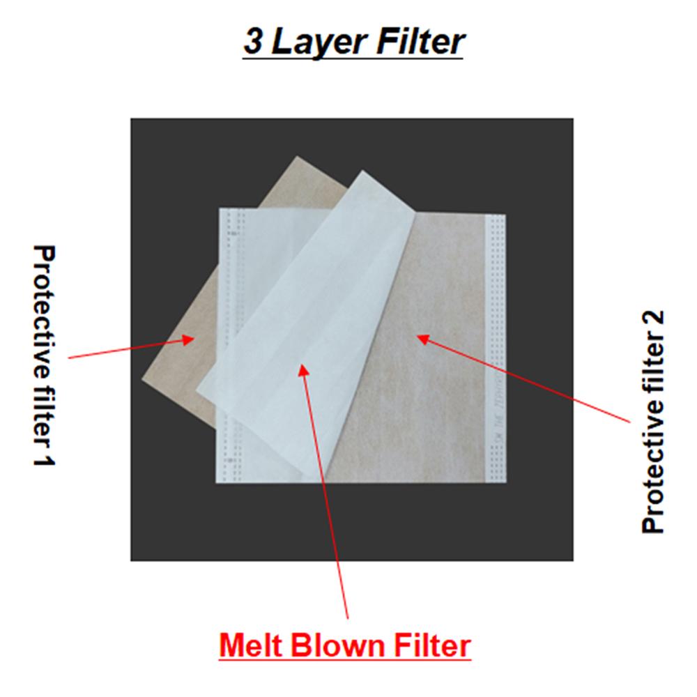 Zephyros Nail Dust  Filter - Retail price